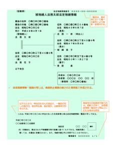 法定相続情報一覧図