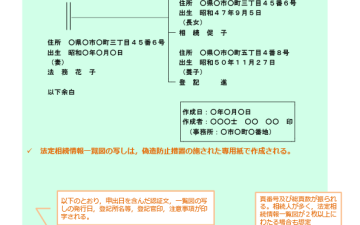 法定相続情報一覧図