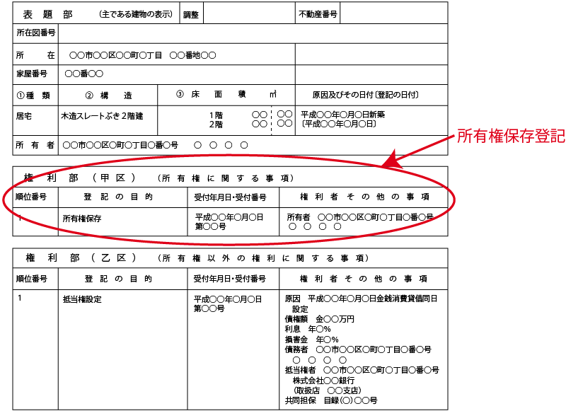 所有権保存登記