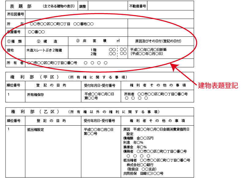 建物表題登記